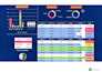 create excel pivot table, dashboard with charts and KPI